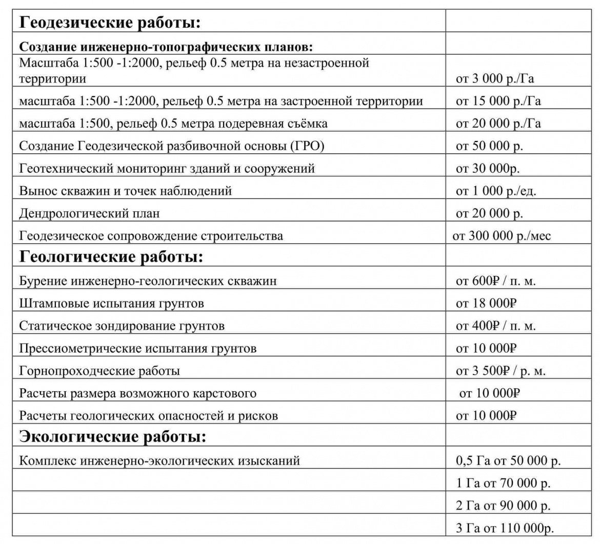 Стоимость услуг